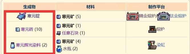 泰拉瑞亚寒元矿怎么获得
