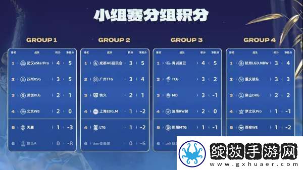 TTG、AG争夺榜一EDGM能否赢下生死战