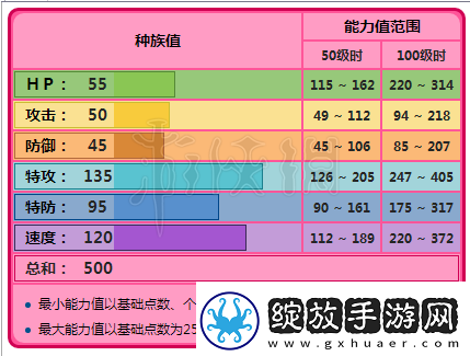 叙述口袋妖怪胡地