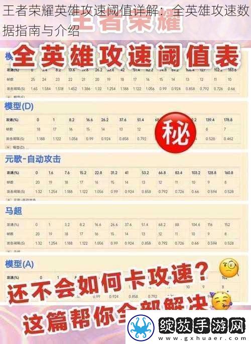王者荣耀英雄攻速阈值详解