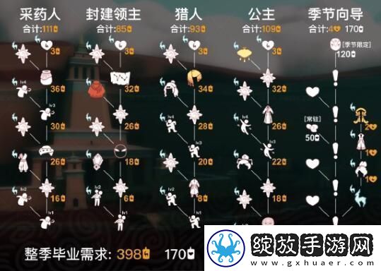 光遇九色鹿季卡购买建议