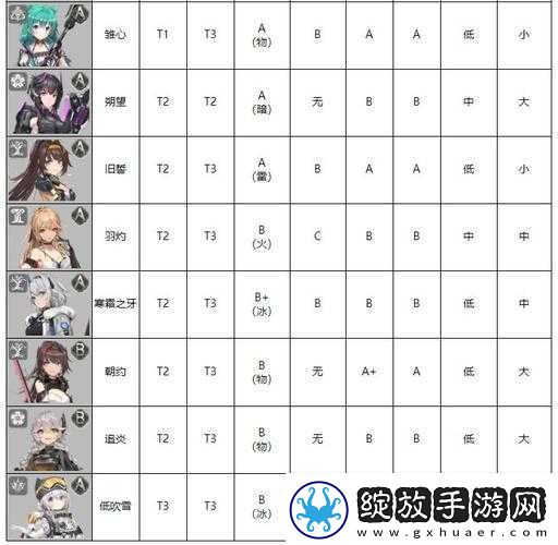 深空之眼雏心奥西里斯刻印与神格搭配及培养攻略详解