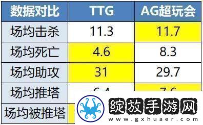 TTG、AG争夺榜一EDGM能否赢下生死战