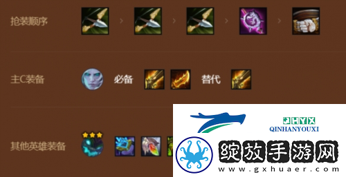 金铲铲之战S9火炮佛耶戈怎么玩