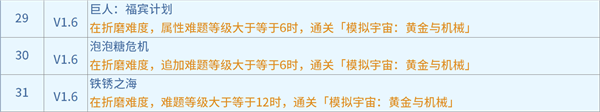 崩坏星穹铁道1.6黄金与机械新增成就有哪些新增成就快速获得攻略