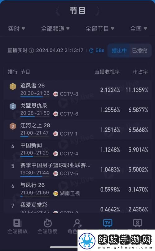 说说内容丰富的免费站在线观看人数分布在哪些省份