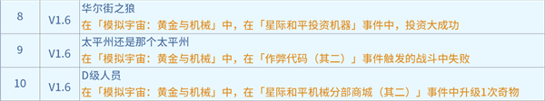 崩坏星穹铁道1.6黄金与机械新增成就有哪些新增成就快速获得攻略