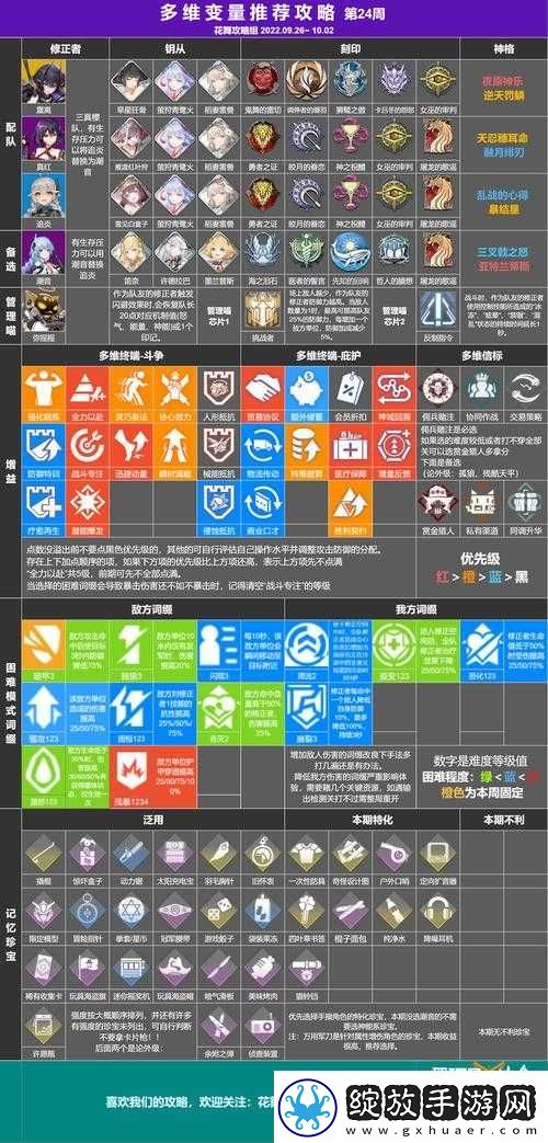 深空之眼**变量