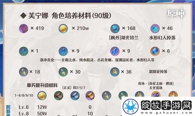 芙宁娜突破材料