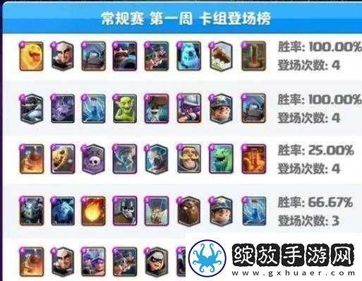 皇室战争经典挑战12胜攻略