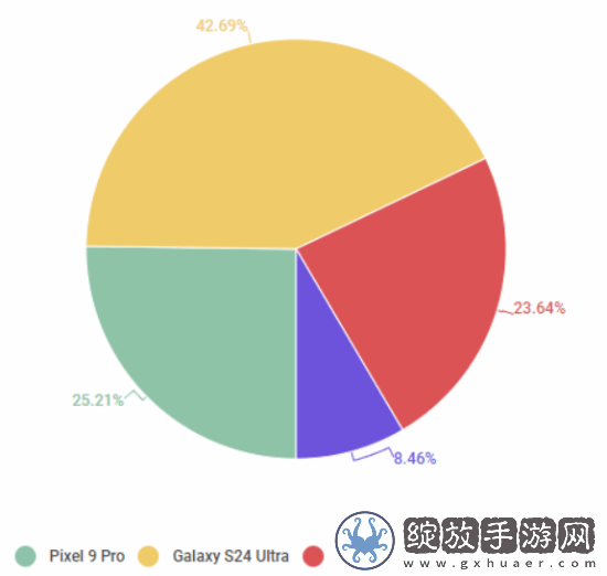 外媒发布年度最佳手机票选