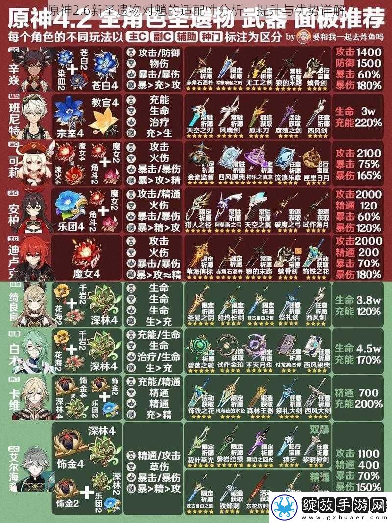 原神2.6新圣遗物对魈的适配性分析