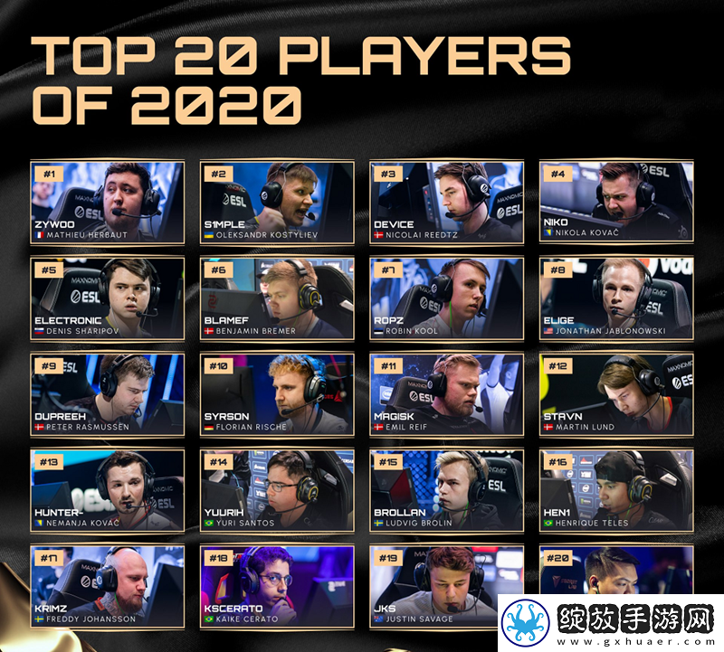 往届HLTV年度最佳选手TOP20回顾——2020年