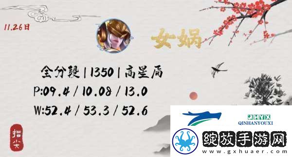 没见到人就被秒了连女娲玩家都觉得自己超标你怎么看