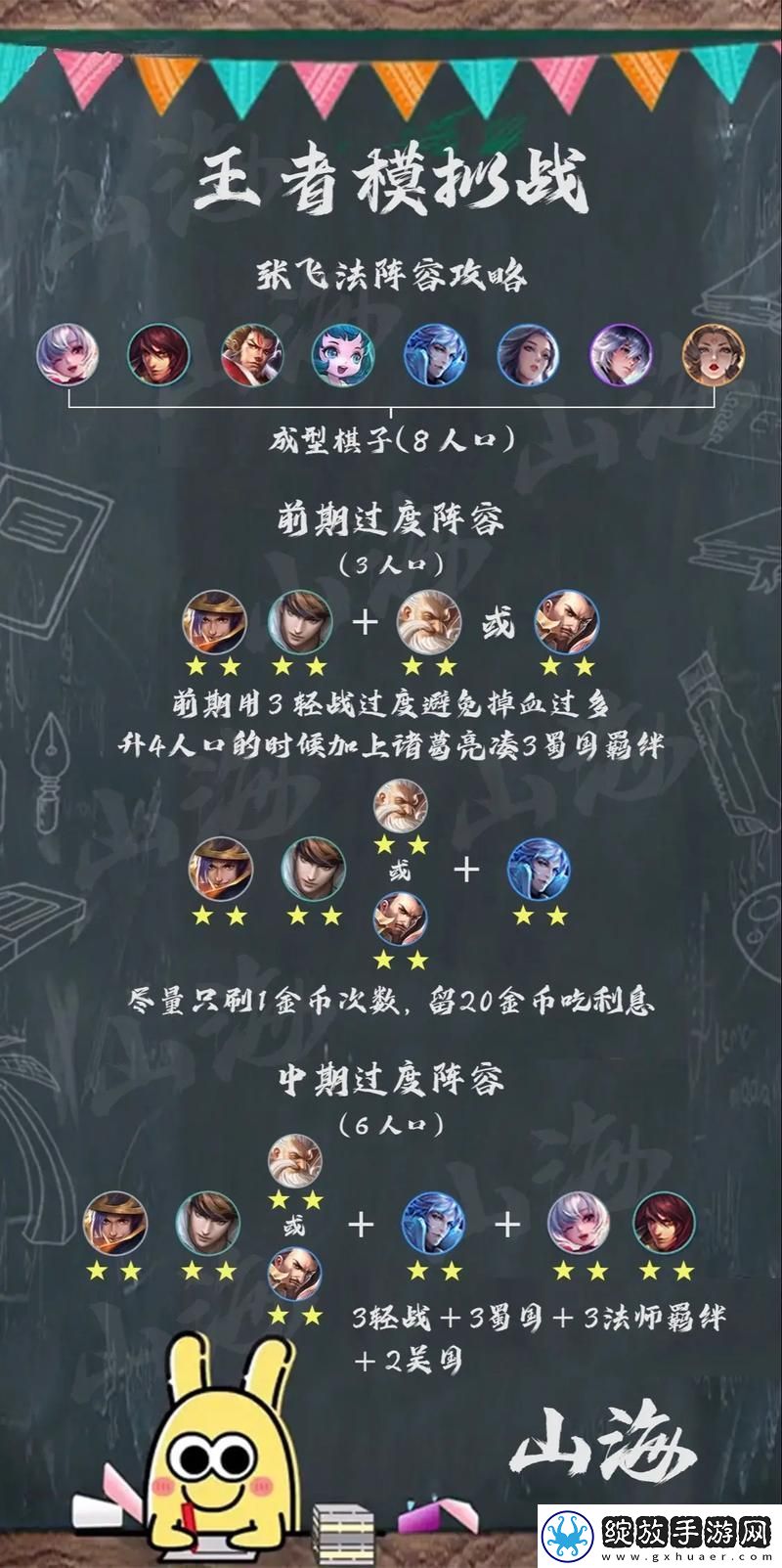 王者荣耀模拟战法师攻略图