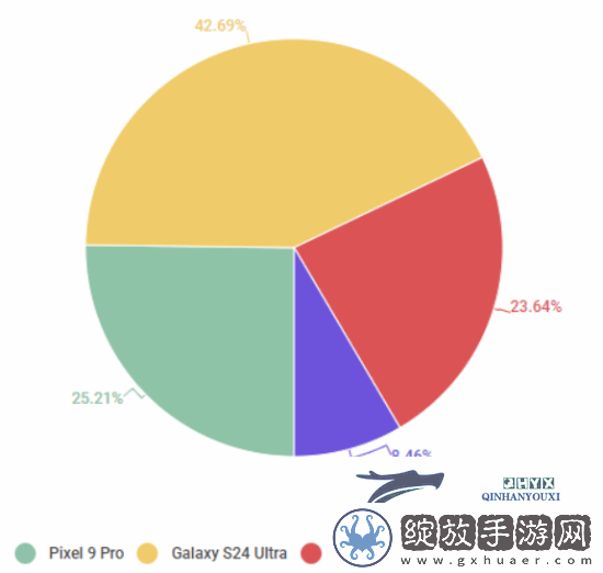 外媒发布年度最佳手机票选