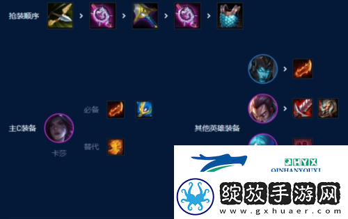 金铲铲之战S9挑战滑板鞋怎么玩