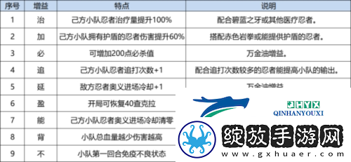 火影忍者
