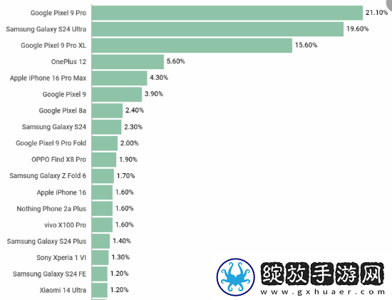外媒发布年度最佳手机票选