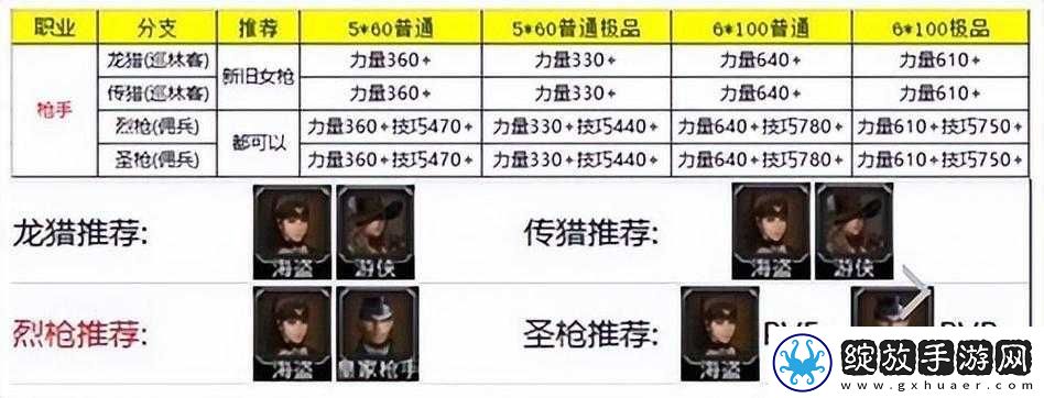 地下城堡2战士后期转职深度解析