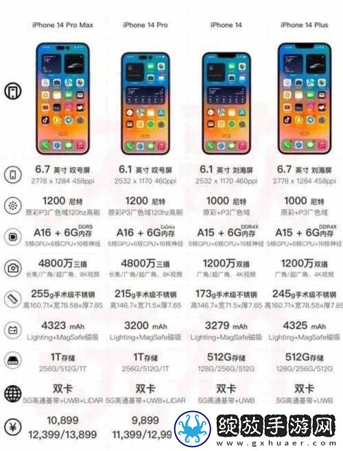 揭秘!iphone14