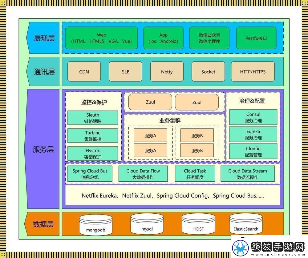 “软件架构”是个什么鬼