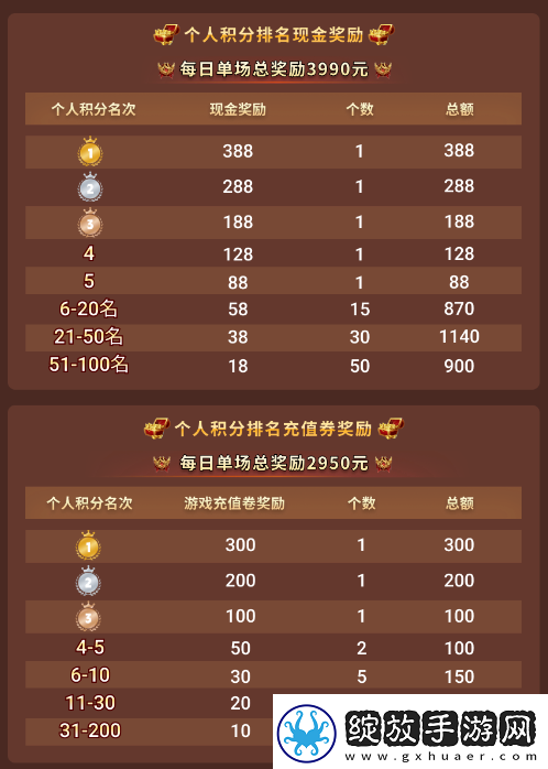 传奇电竞赛还要看996传奇盒子