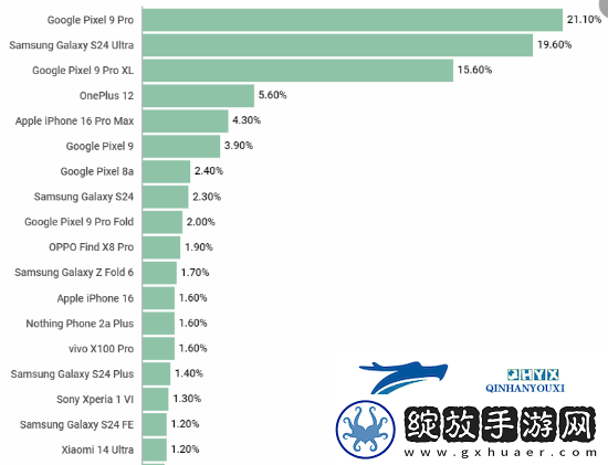 外媒发布年度最佳手机票选