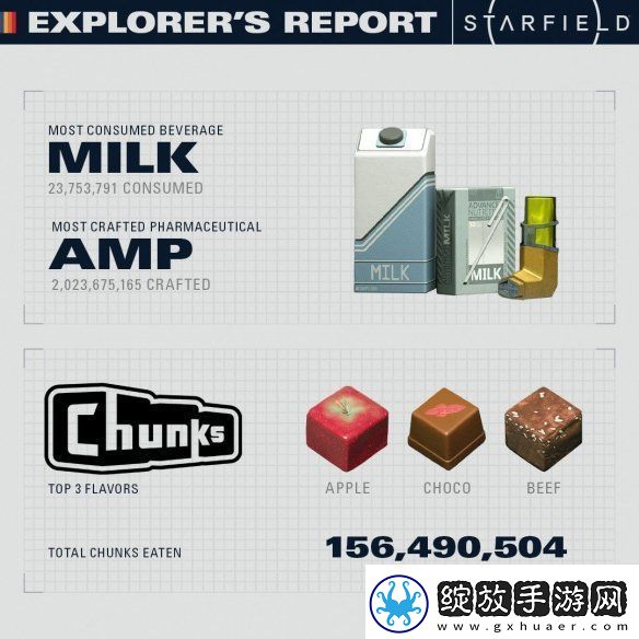 B社首曝星空玩家游戏数据