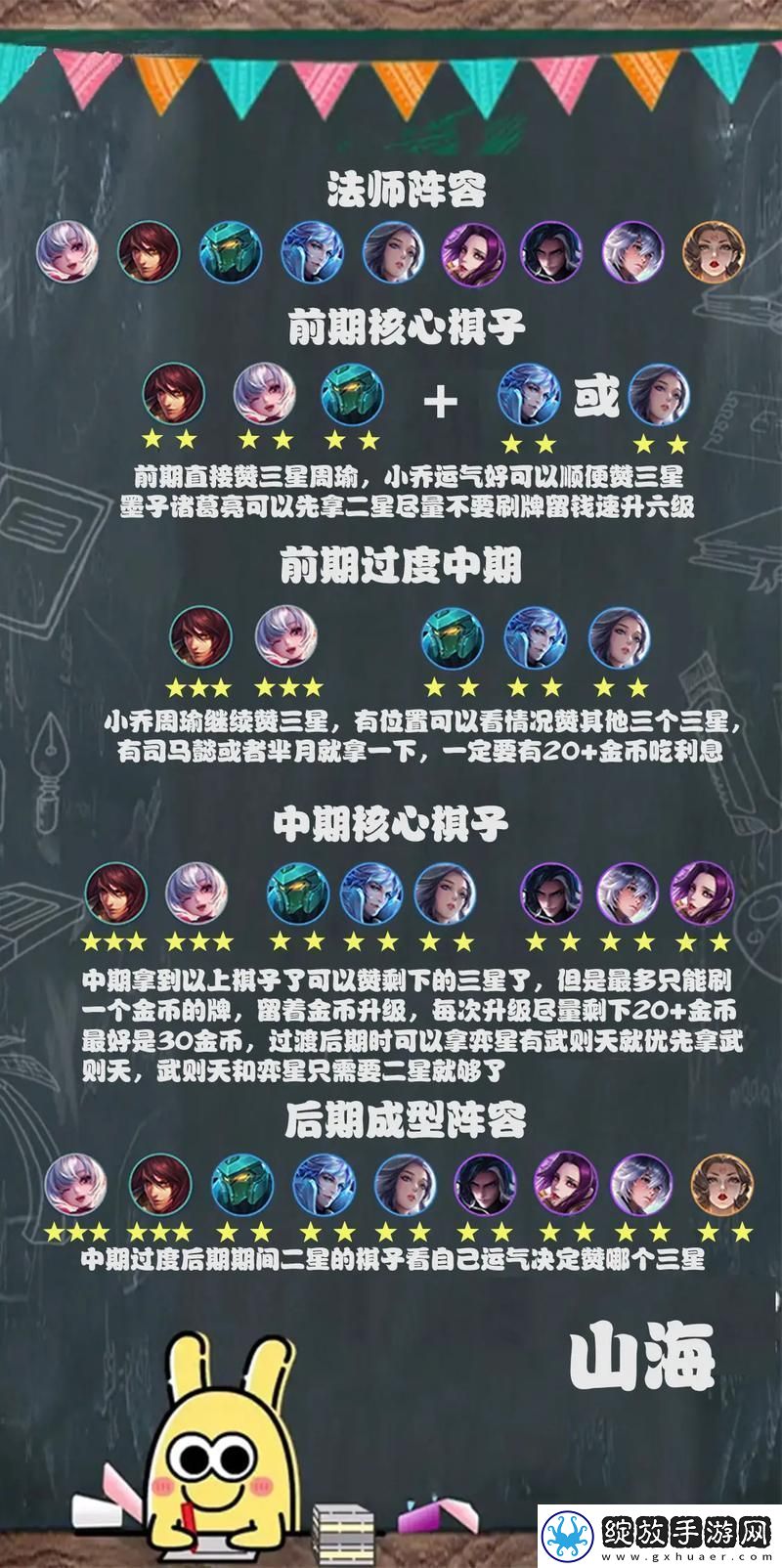 王者荣耀模拟战法师攻略图