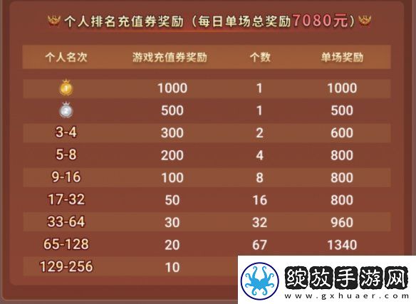 传奇电竞赛还要看996传奇盒子