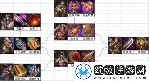 国武将觉醒宝典