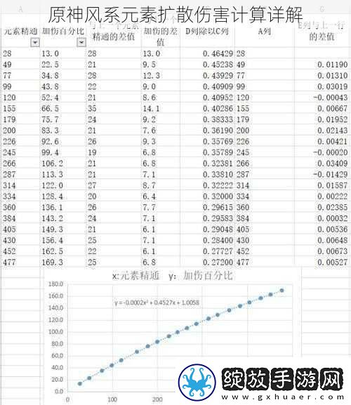原神风系元素扩散伤害计算详解
