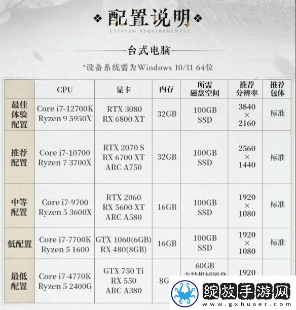 燕云十六声PC配置要求公开！12月25日开放预载