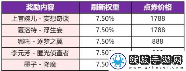 新赛季皮肤雨
