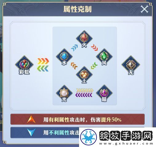 原创剑与骑士团阵容搭配推荐