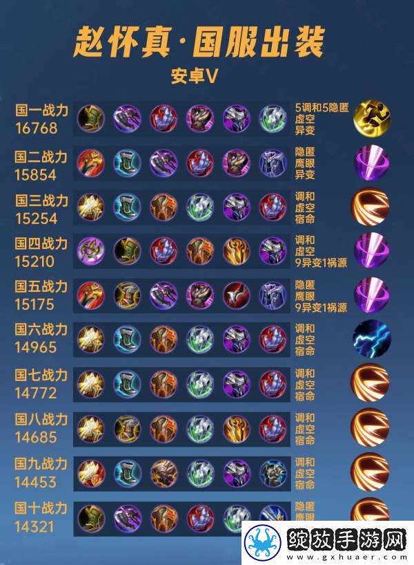 40位国服赵怀真出装铭文汇总