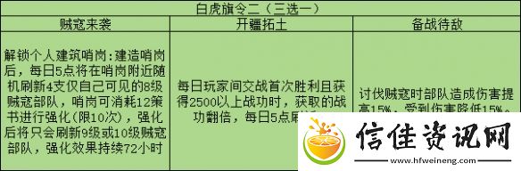 三国志战略版旗令怎么用