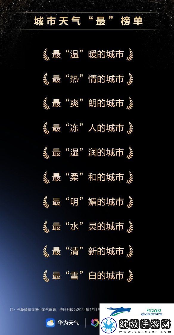 原生鸿蒙2024年度先锋榜