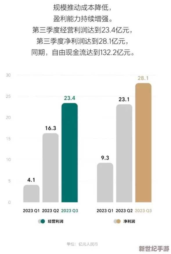 中文在线中文A最新进展消息公司发布2023年第三季度财报显示营收增长显著并计划扩大数字内容市场布局