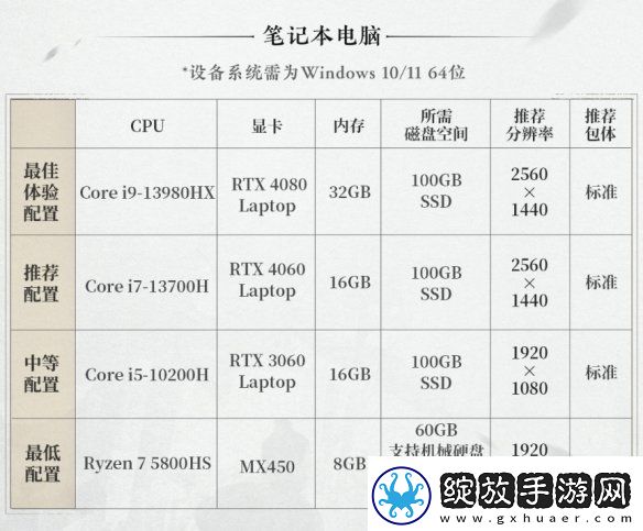 燕云十六声PC配置要求公开！12月25日开放预载