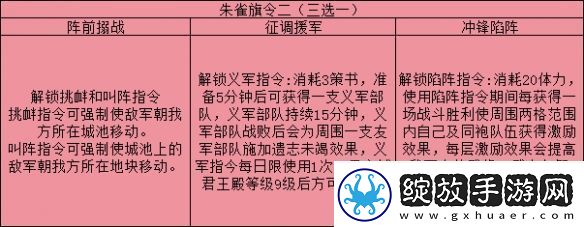 三国志战略版旗令怎么用