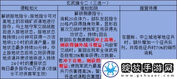 三国志战略版旗令怎么用