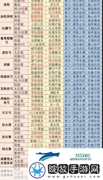 三国志战略版大乔战法与阵容搭配全攻略