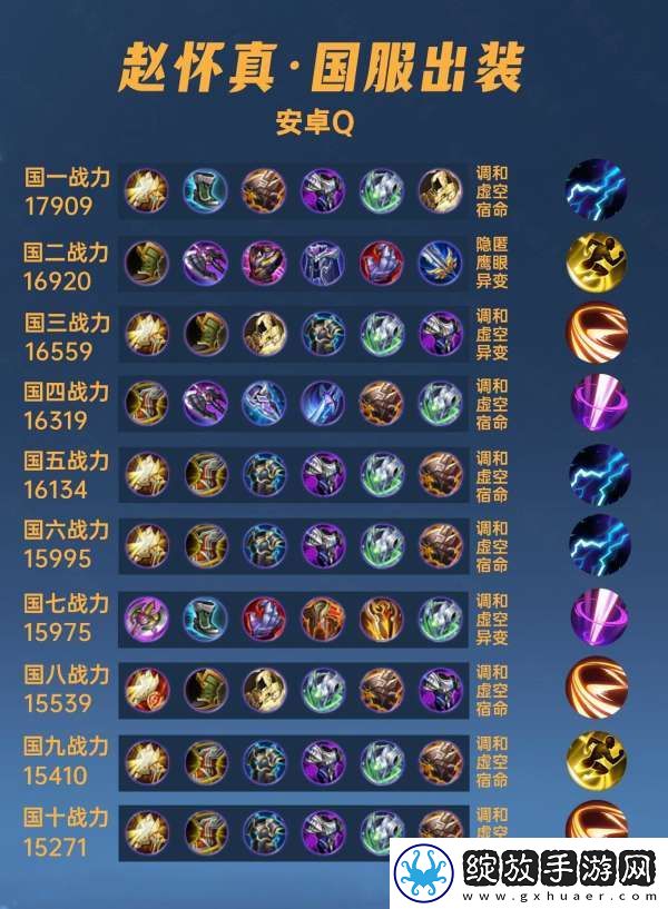 40位国服赵怀真出装铭文汇总
