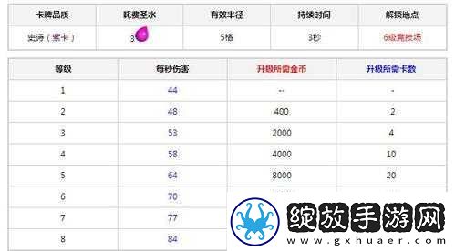皇室战争法术升级数据解析