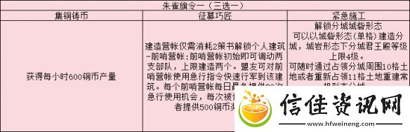 三国志战略版旗令怎么用
