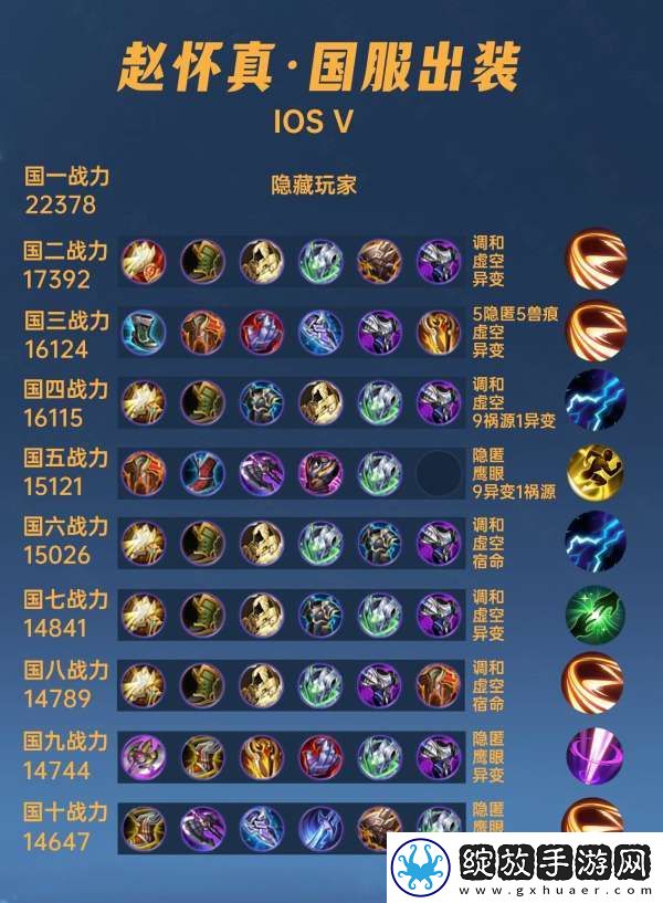 40位国服赵怀真出装铭文汇总