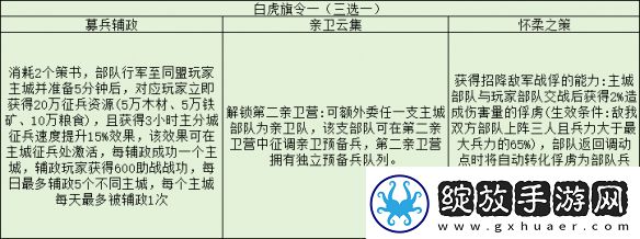 三国志战略版旗令怎么用