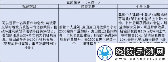 三国志战略版旗令怎么用